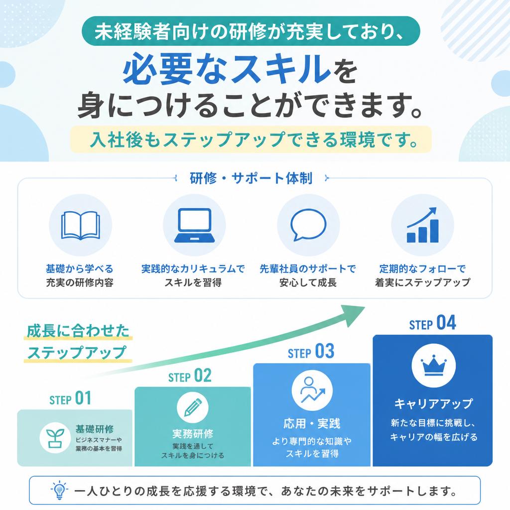 5. 充実した研修制度
